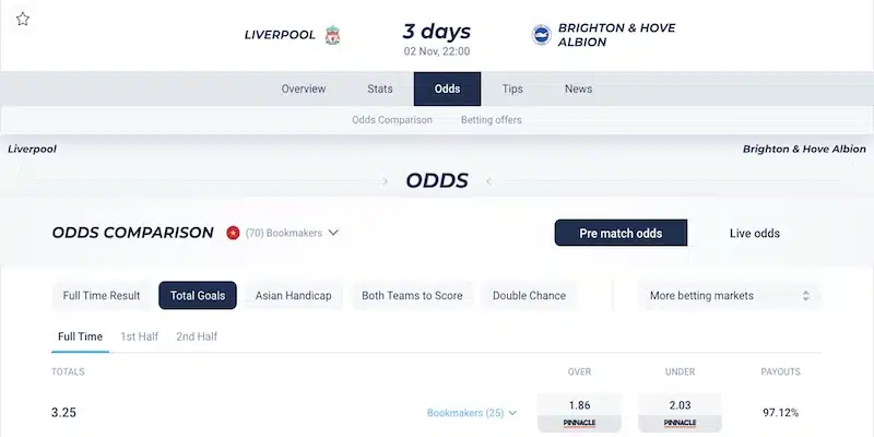 Soi kèo trận Liverpool vs Brighton tại Ngoại hạng Anh